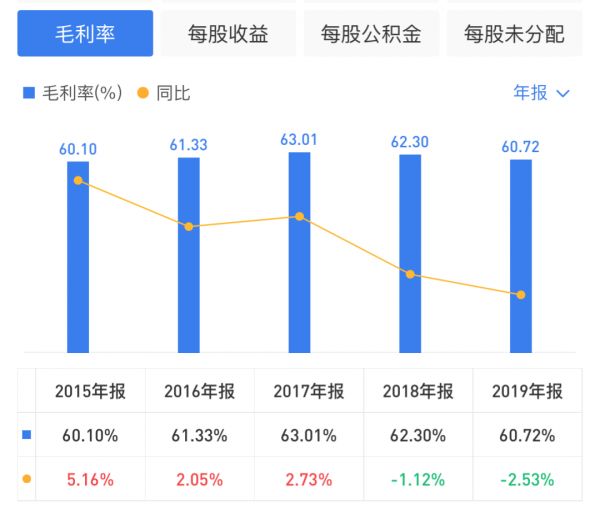 郭广昌：给地产一点酒味 | 进