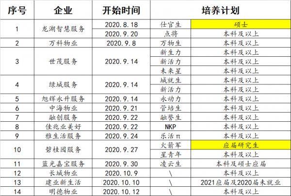 透市|物业公司上演抢人大战 究竟谁是赢家？-中国网地产