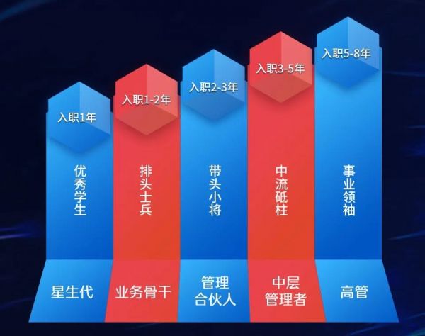 透市|物业公司上演抢人大战 究竟谁是赢家？-中国网地产