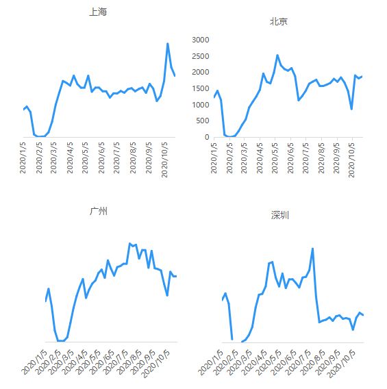 贝壳研究院：上周重点18城二手房实际成交量环比减少4%-中国网地产