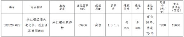 南通江海港7.62亿元竞得通州区一宗商住用地 溢价率51.25%-中国网地产