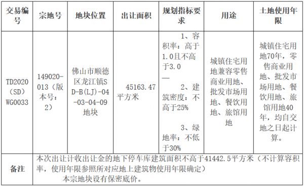 佛山市15.2亿元出让3宗地块 金地、保利、信业地产各得一宗-中国网地产