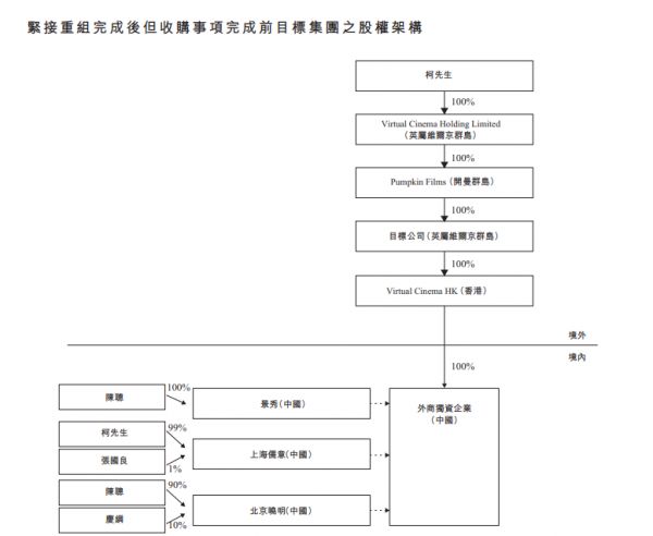 恒腾网络：72亿港元入主儒意影业 -中国网地产