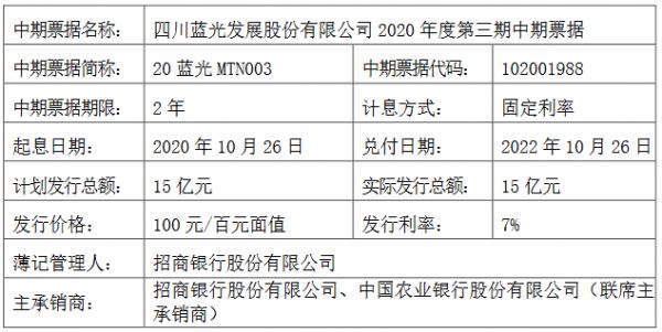 蓝光发展：成功发行15亿元中期票据 票面利率7%-中国网地产