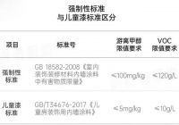 有必要买儿童漆? 晨阳水漆植润儿童漆和普通漆有什么区别