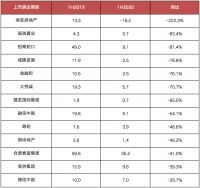 房地产的暴富神话已经终结了吗?