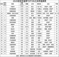房地产的暴富神话已经终结了吗?