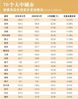 新禁令出台，“咬牙买房”还是“抓紧卖房”？王健林、冯仑看法一致