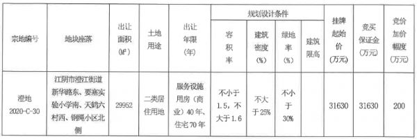 众安集团3.18亿元竞得无锡江阴市一宗住宅用地 溢价率0.63%-中国网地产