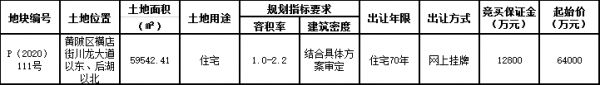 盛世恒德7.2亿元竞得武汉市黄陂区一宗住宅用地 溢价率12.5%-中国网地产