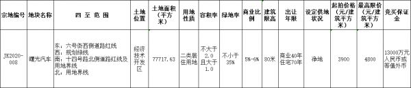 招商蛇口7.46亿元竞得沈阳市一宗商住用地 溢价率23.08%-中国网地产