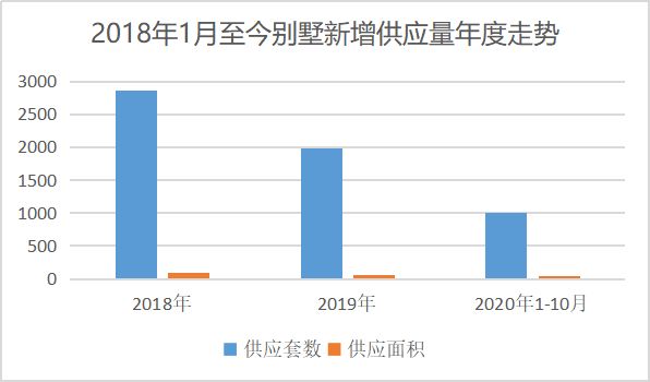 北京别墅供需比失衡 存量下降的讯号你读懂了吗-中国网地产