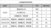 搞不明白土增税?看完这篇你就全懂了...