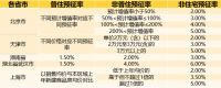 搞不明白土增税?看完这篇你就全懂了...
