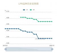 三大信号来袭!注意,楼市风向真的变了