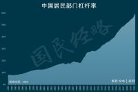三大信号来袭!注意,楼市风向真的变了