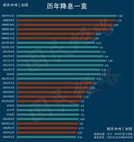 三大信号来袭!注意,楼市风向真的变了