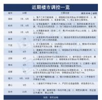 三大信号来袭!注意,楼市风向真的变了