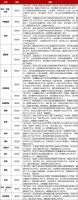 企业 | 碧桂园获百亿贷款,招商蛇口设立41亿投资基金