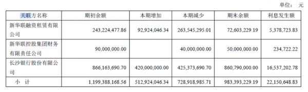 新华联：利息花掉1/4营收丨三