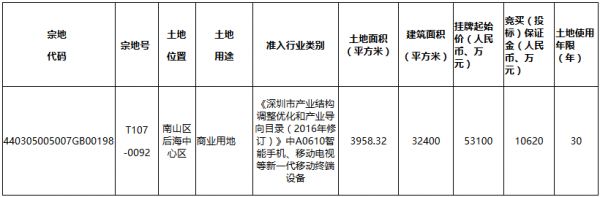 深圳市7.31亿元出让3宗商业用地 小米5.31亿元落户南山区-中国网地产