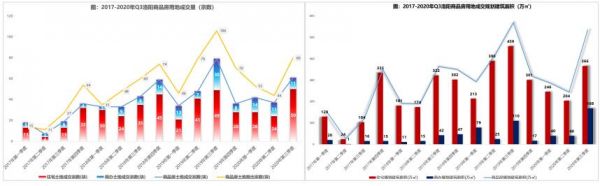 中指研究院：三季度洛阳土地市场累计推出80宗住宅及商办用地 同比减少24.53%-中国网地产