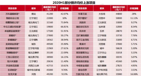 中指研究院：三季度南京商品住宅供应300.13万方 同比上升24.09%-中国网地产