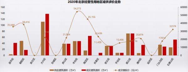 克而瑞：9月北京土地市场供应3宗商办地块 成交2宗不限价宅地-中国网地产