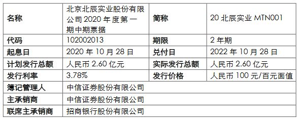 北辰实业：成功发行2.6亿元中期票据 票面利率3.78%-中国网地产