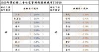 百城二手住宅价格单周环比涨0.14%，这城涨幅继续领先