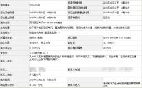 湖州南浔新区两宗相邻纯宅地一日收金10亿!