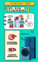 11.11买家电如何避坑？答案之书教你平稳渡“节”