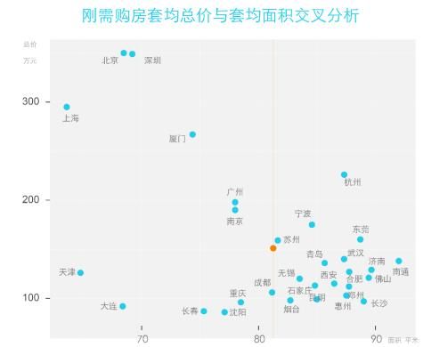 贝壳研究院：北京刚需房总价近五倍于沈阳-中国网地产