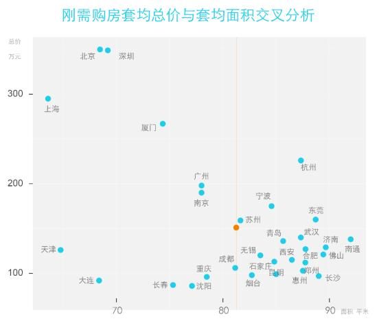 贝壳研究院发布刚需购房报告 北京上车套均总价350万