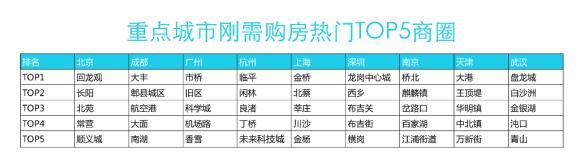 贝壳研究院发布刚需购房报告 北京上车套均总价350万