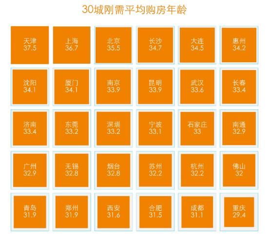 贝壳研究院发布刚需购房报告 北京上车套均总价350万