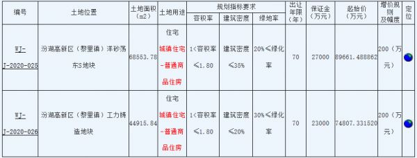 苏州市21.2亿元出让4宗住宅用地 金地、宝能、中瑞恒基各有斩获-中国网地产