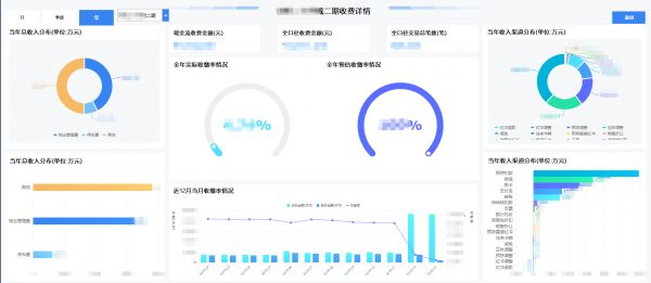 “以人为本”——物业数字化赋能一线项目插图(4)