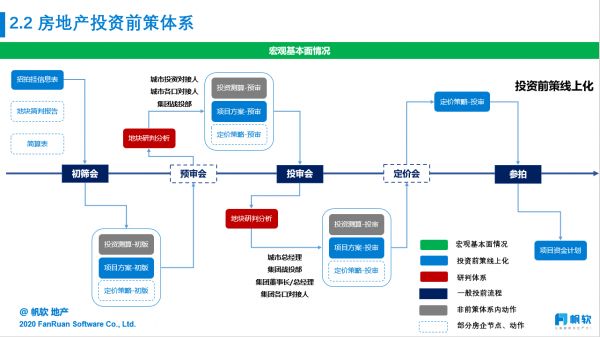 “百里挑一”——后千亿时代下的投资前策体系插图