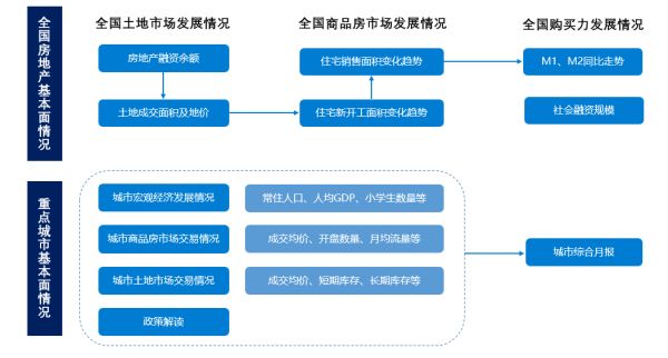 “百里挑一”——后千亿时代下的投资前策体系插图(1)