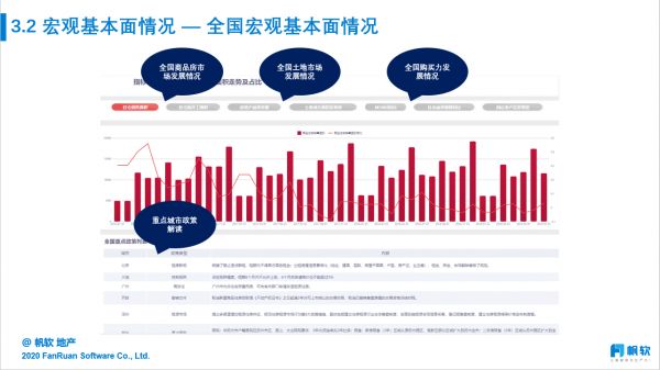 “百里挑一”——后千亿时代下的投资前策体系插图(2)