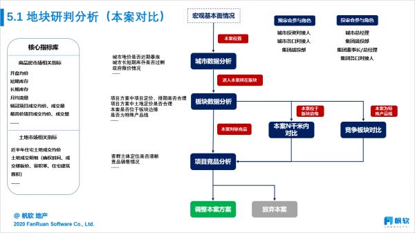 “百里挑一”——后千亿时代下的投资前策体系插图(5)