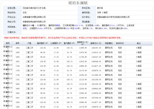 肥东城建琥珀东澜赋刚刚首次备案！均价11902元/㎡-中国网地产