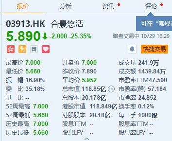 合景悠活暗盘暴跌25% 股价报5.89港元-中国网地产