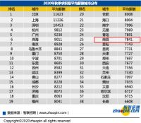 扎心了!南昌平均薪资发布!这个行业不吃不喝凑首付要7年