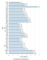 城市规模越大，职住分离就越严重？