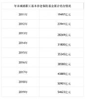郑秉文：“十四五”期间人口老龄化将直面两大关口