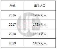 郑秉文：“十四五”期间人口老龄化将直面两大关口