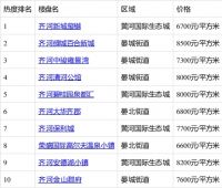 以幸福为宗旨，齐河新城玺樾打造济南生态人居