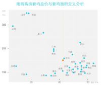 贝壳研究院发布刚需购房报告 北京上车套均总价350万
